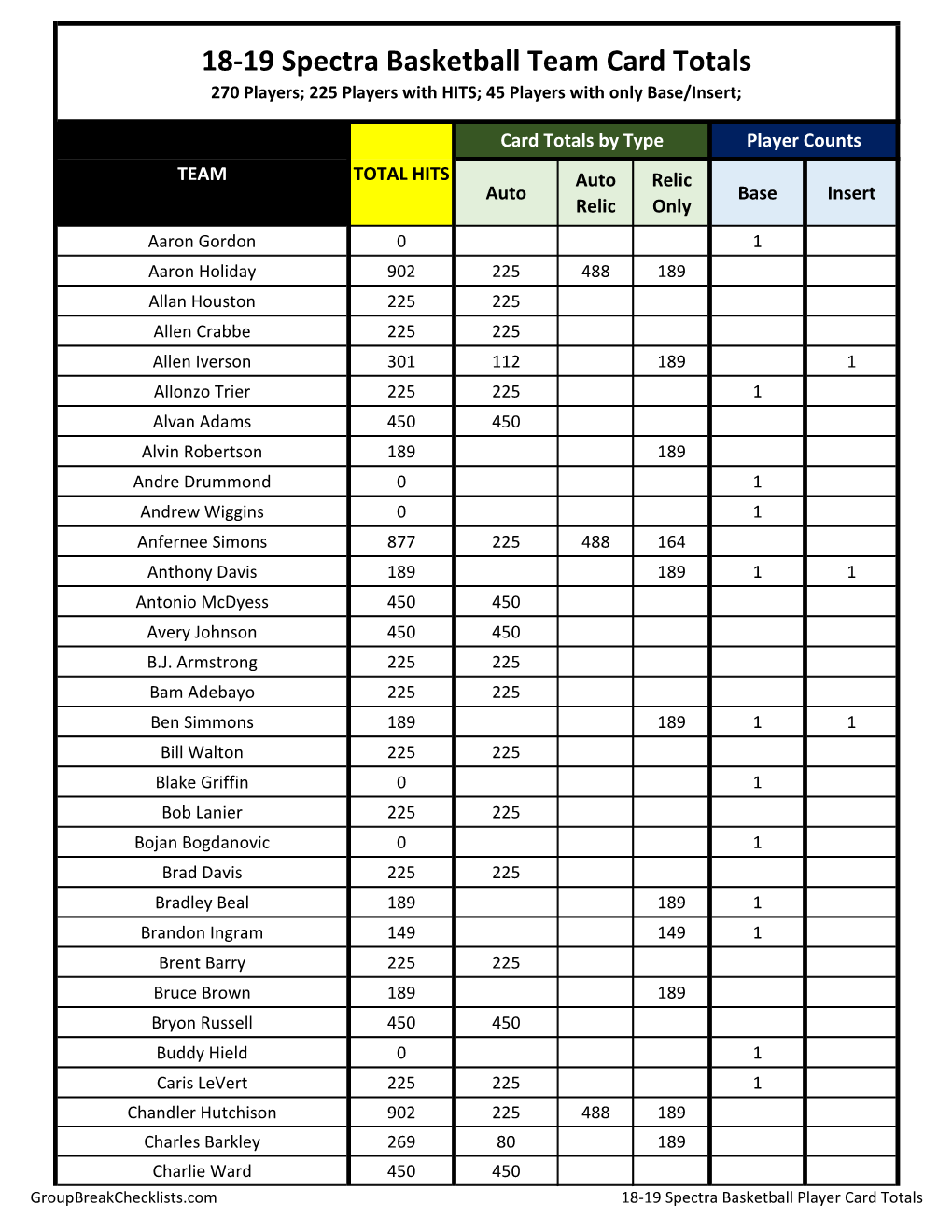 2018-19 Panini Spectra Basketball Checklist