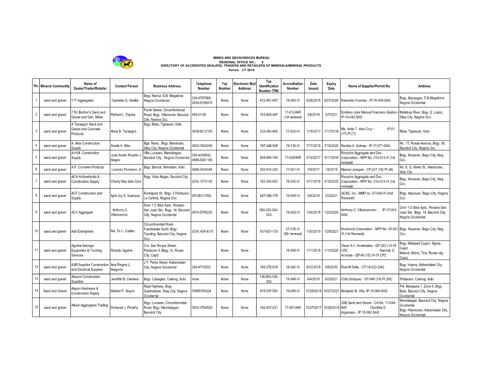 No. Mineral Commodity Name of Dealer/Trader/Retailer Contact