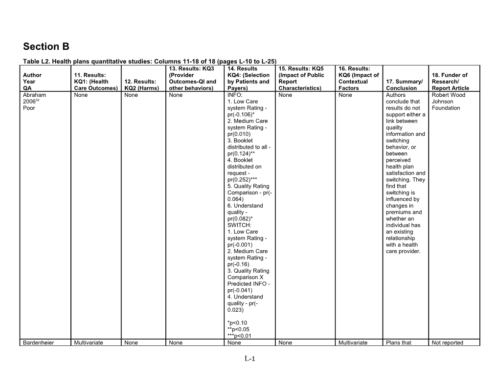 Table L2. Health Plans Quantitative Studies: Columns 11-18 of 18 (Pages L-10 to L-25)