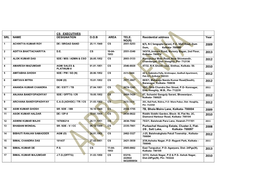 Cs Executives Srl Name Designation D.O.B Area Tele