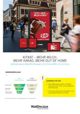 KITKAT – MEHR MILCH, MEHR KAKAO, MEHR out of HOME Werbewirkung Der Media-Mix Kampagne: out of Home (OOH), TV Und Online