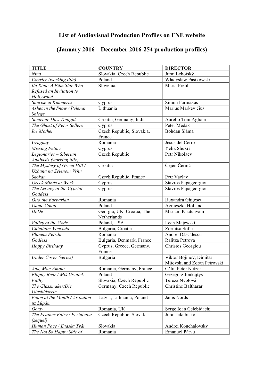 List of Audiovisual Production Profiles on FNE Website in 2016