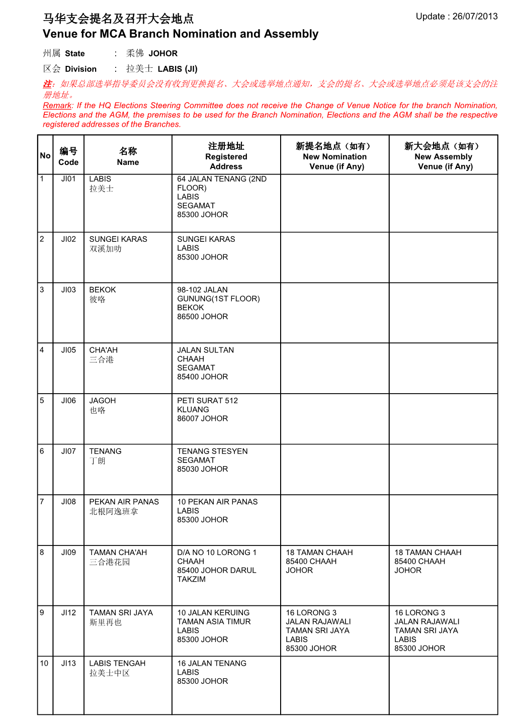 Venue for MCA Branch Nomination and Assembly 马华支会提名及召开