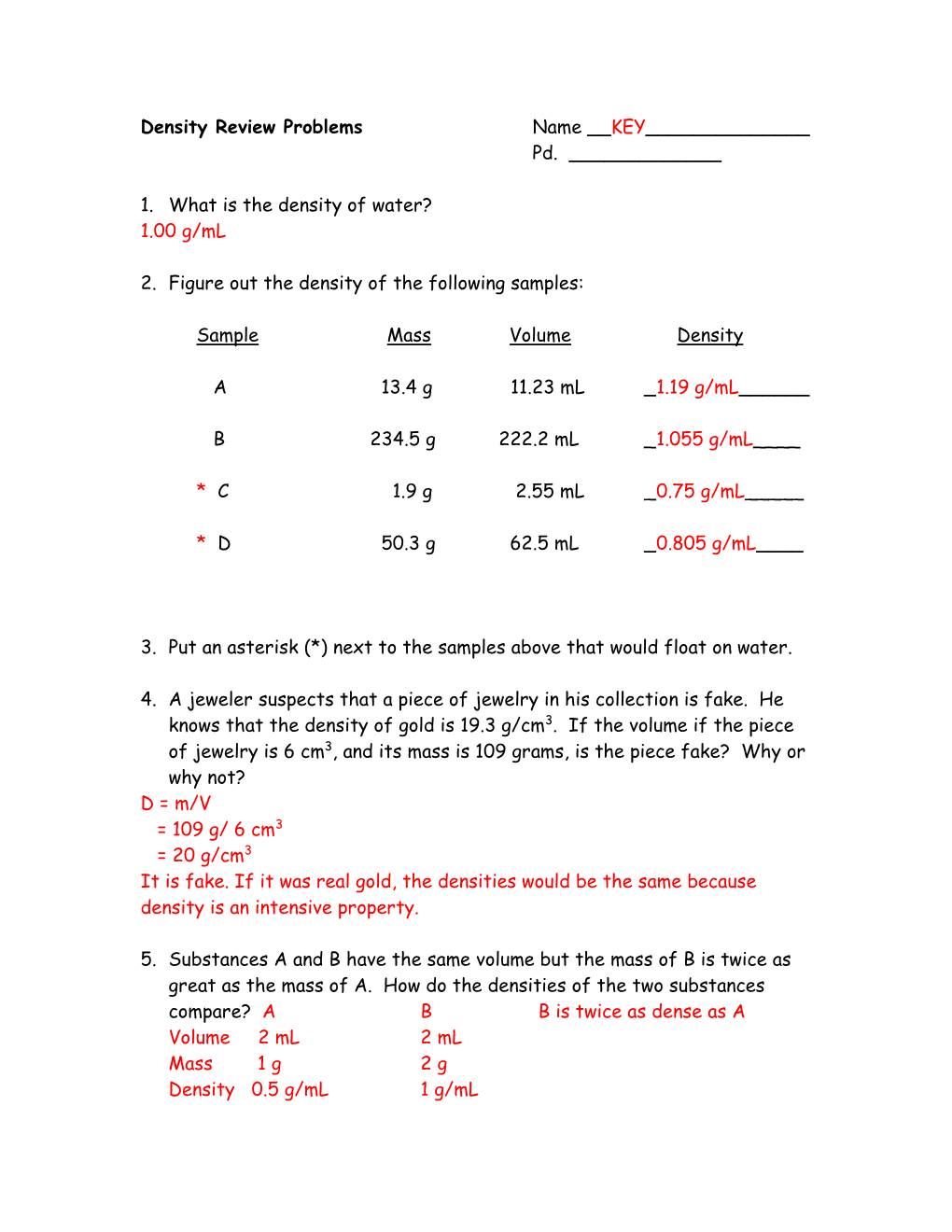 1. What Is the Density of Water? 1.00 G/Ml 2. Figure out Th