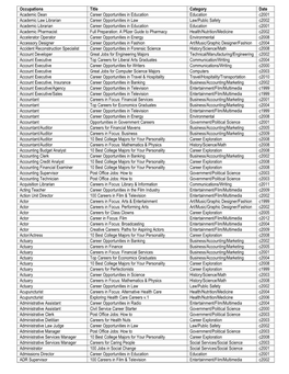 Occupations List