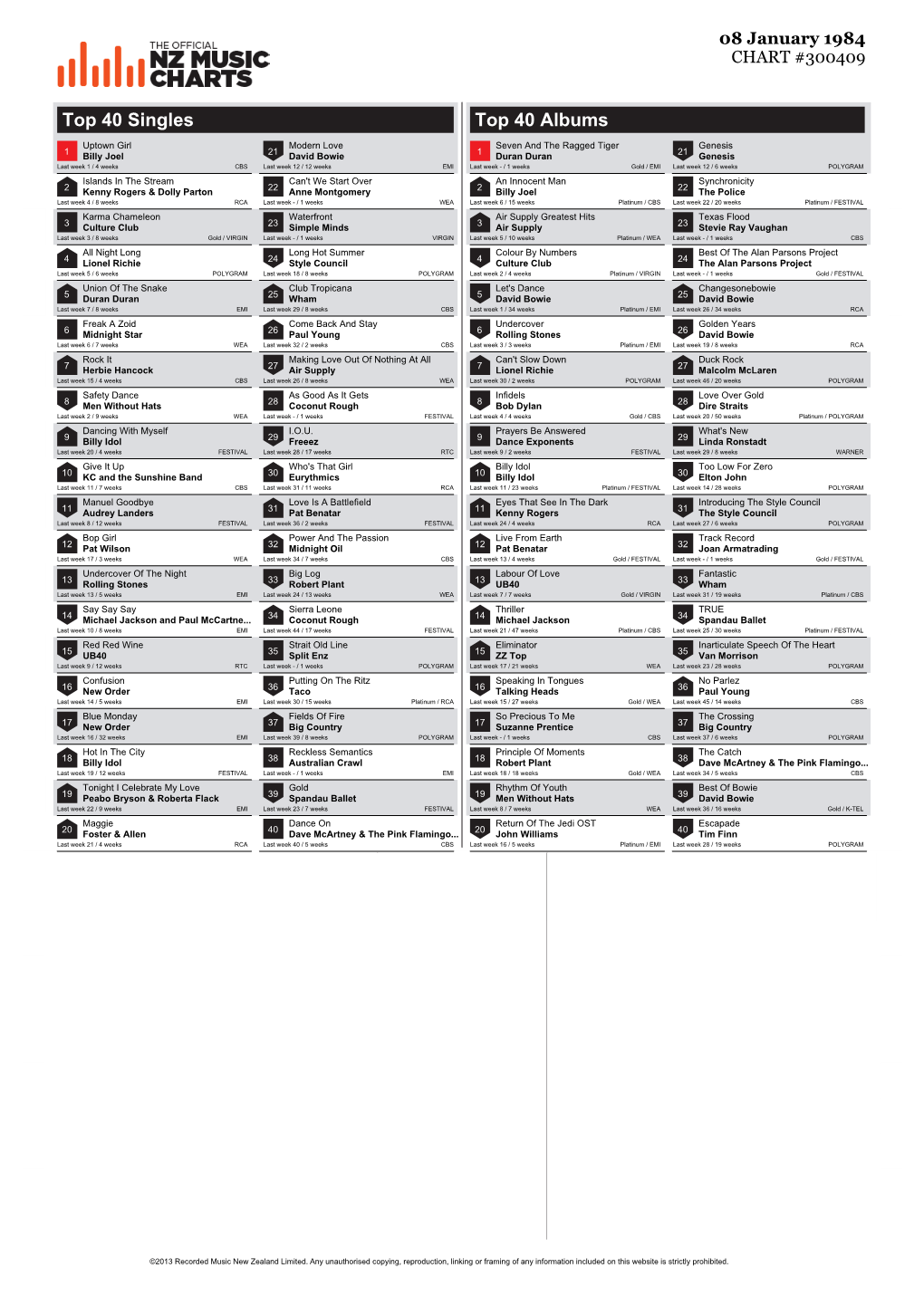 Top 40 Singles Top 40 Albums