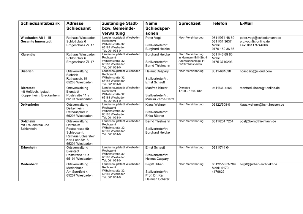 Schiedsamtsbezirk Adresse Schiedsamt Zuständige Stadt