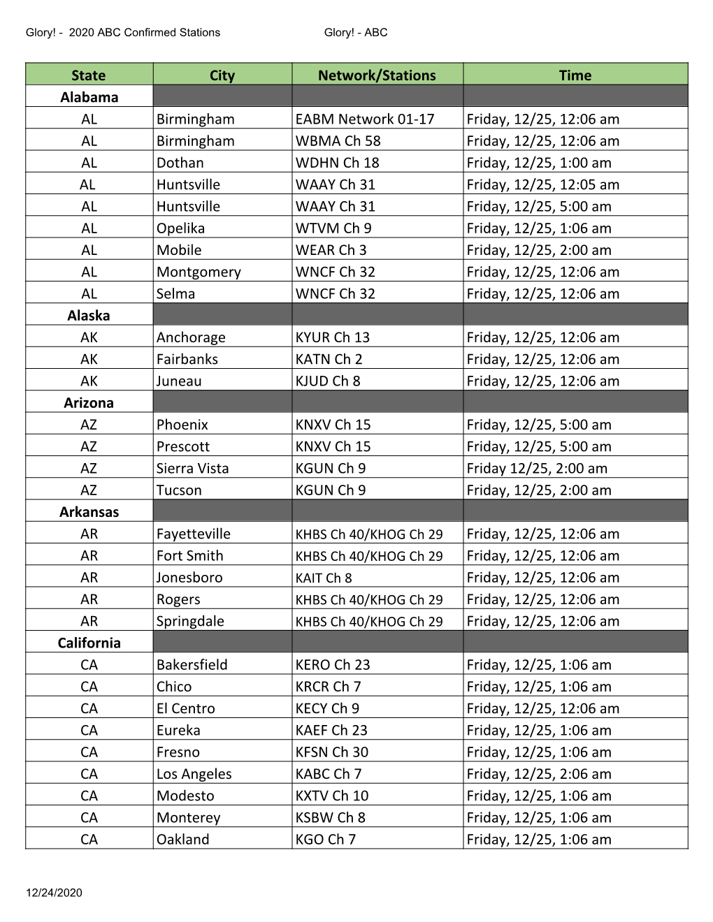 Glory! - 2020 ABC Confirmed Stations Glory! - ABC