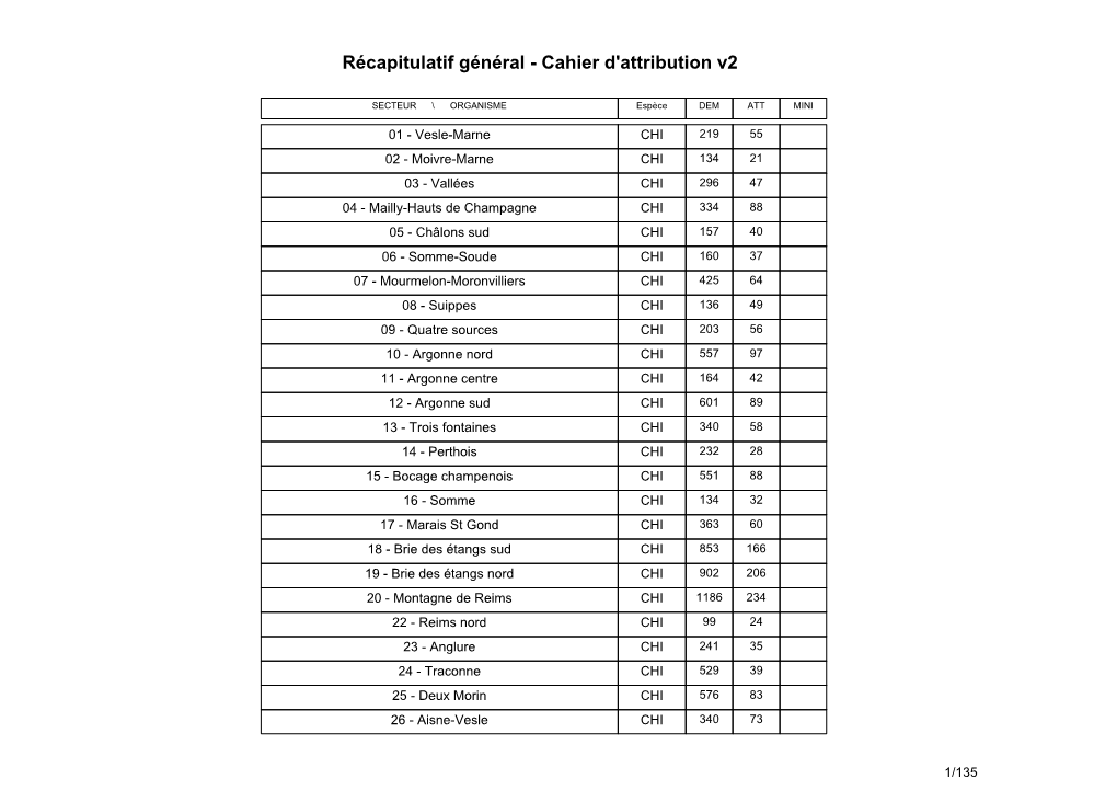 Récapitulatif Général - Cahier D'attribution V2