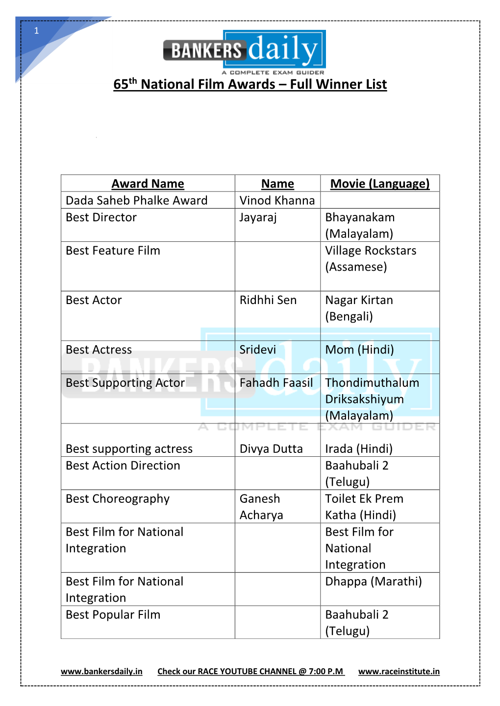 65Th National Film Awards – Full Winner List