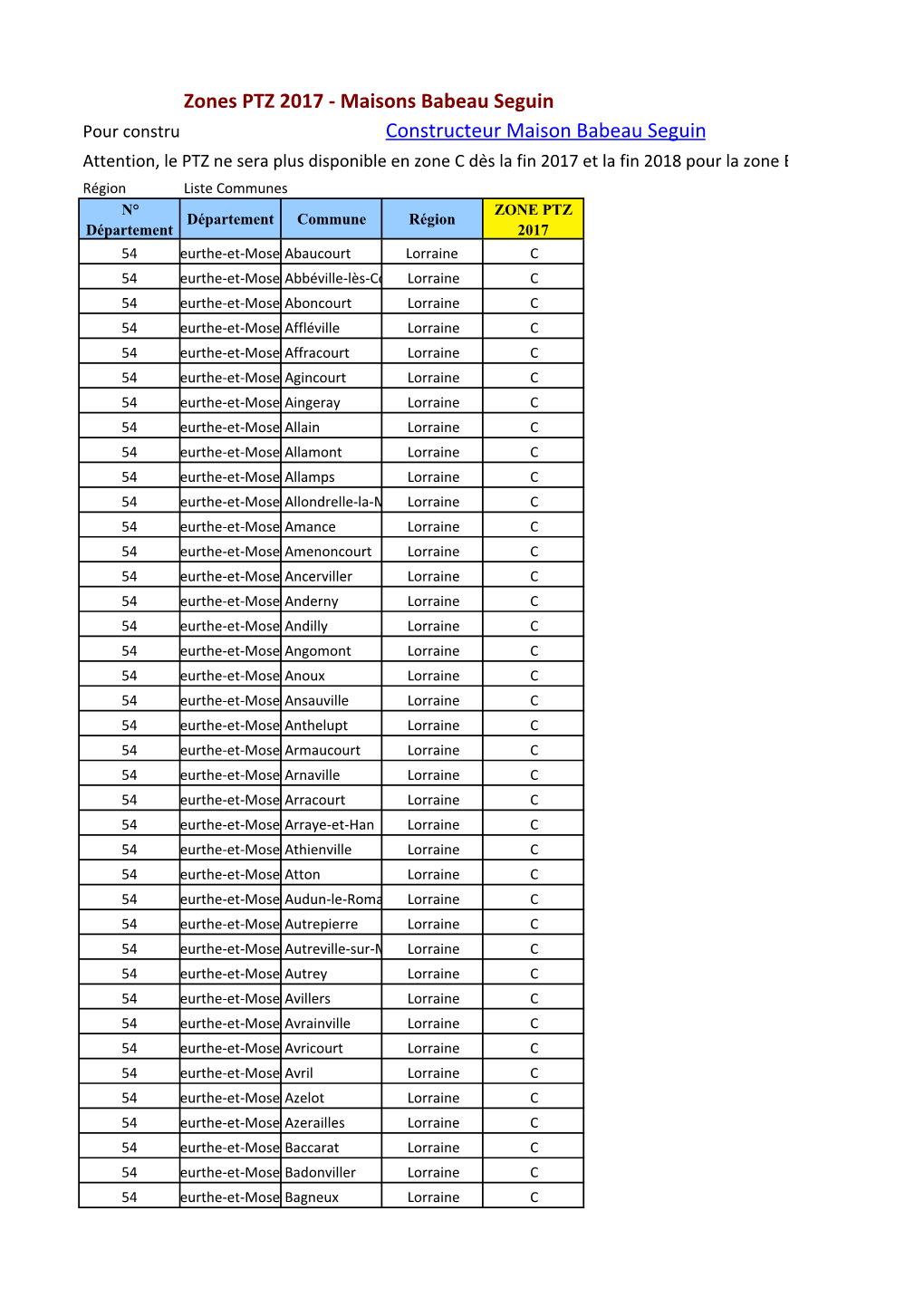 Liste Commune Par Zone