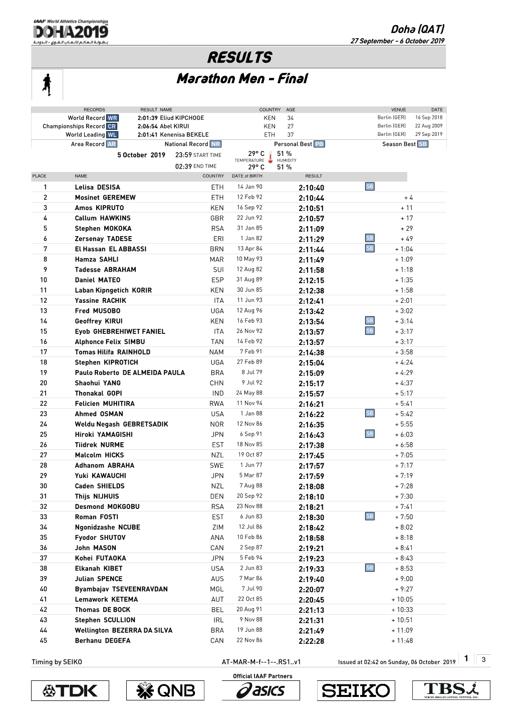 RESULTS Marathon Men - Final