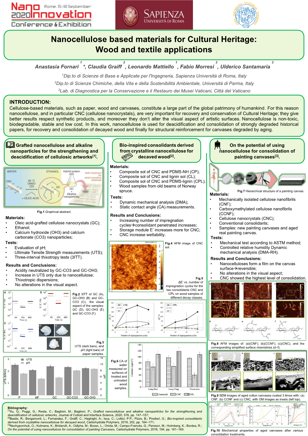 Nanocellulose Based Materials for Cultural Heritage: Wood and Textile Applications