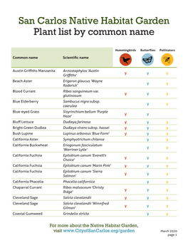 San Carlos Native Habitat Garden Plant List by Common Name