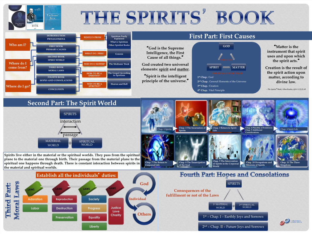 The Spirits' Book