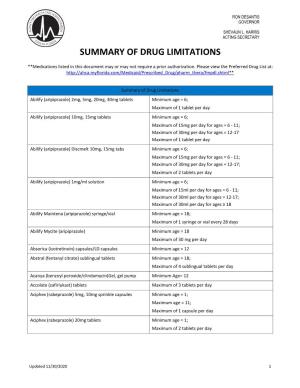Summary of Drug Limitations