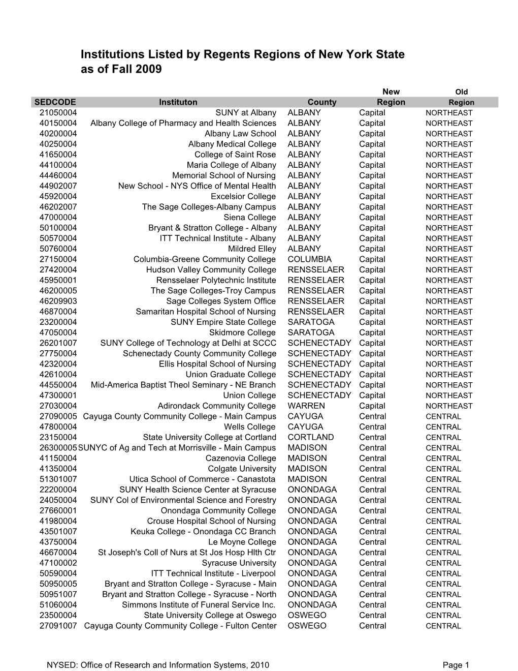 Institutions Listed by Regents Regions of New York State As of Fall 2009