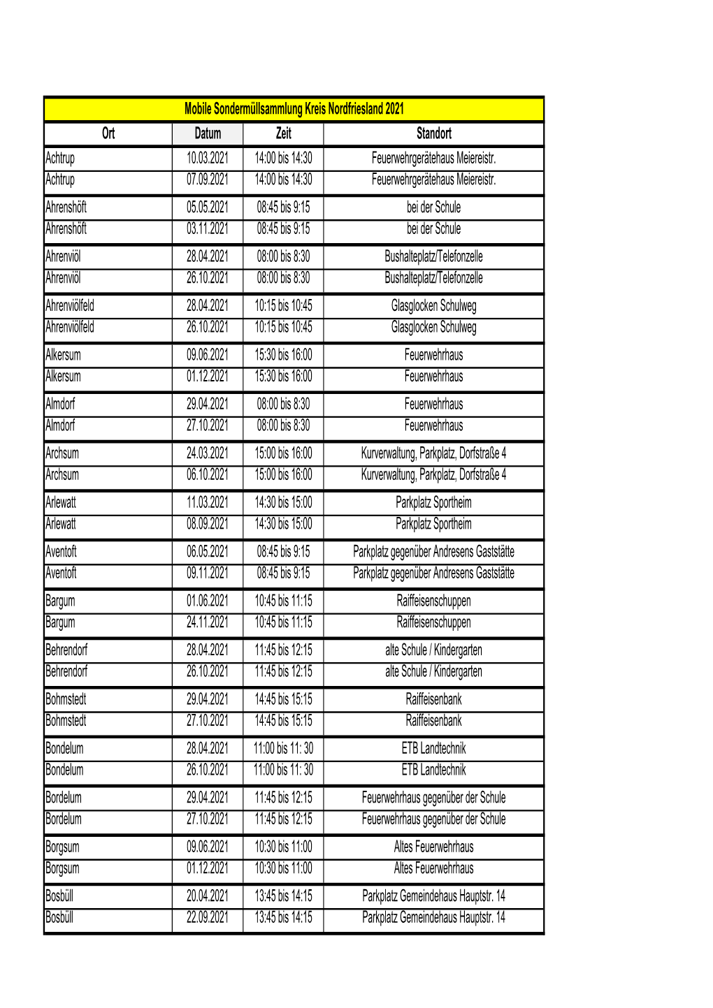 Mobile Sondermüllsammlung Kreis Nordfriesland 2021 Ort Datum Zeit Standort Achtrup 10.03.2021 14:00 Bis 14:30 Feuerwehrgerätehaus Meiereistr