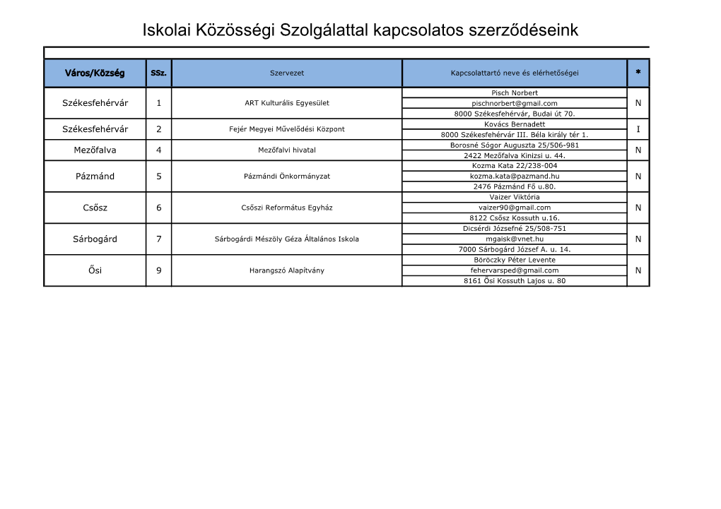 Iskolai Közösségi Szolgálattal Kapcsolatos Szerződéseink