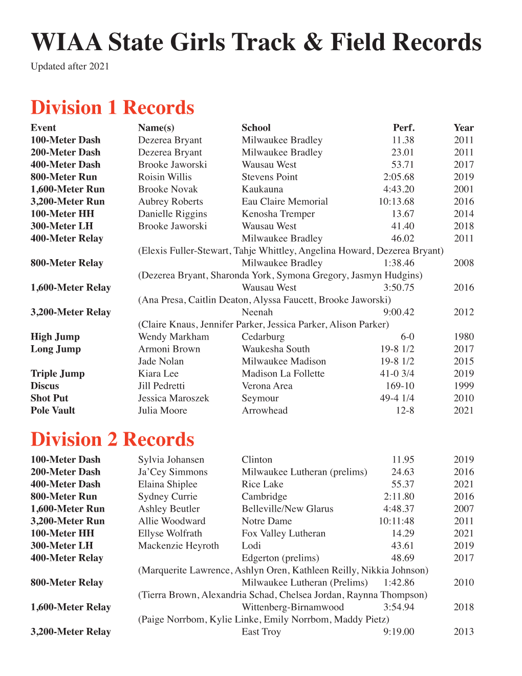 WIAA State Girls Track & Field Records