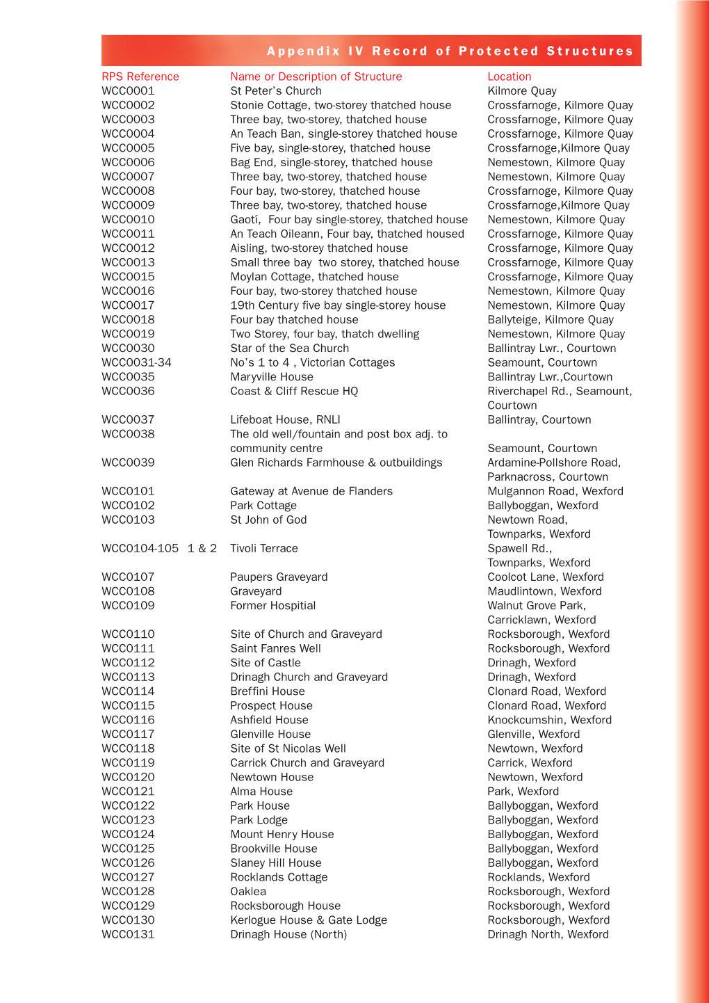 Appendix IV Record of Protected Structures