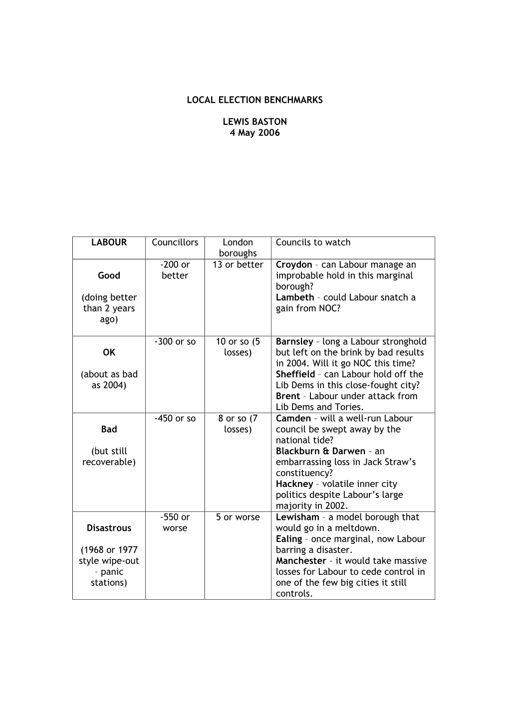 LOCAL ELECTION BENCHMARKS LEWIS BASTON 4 May 2006