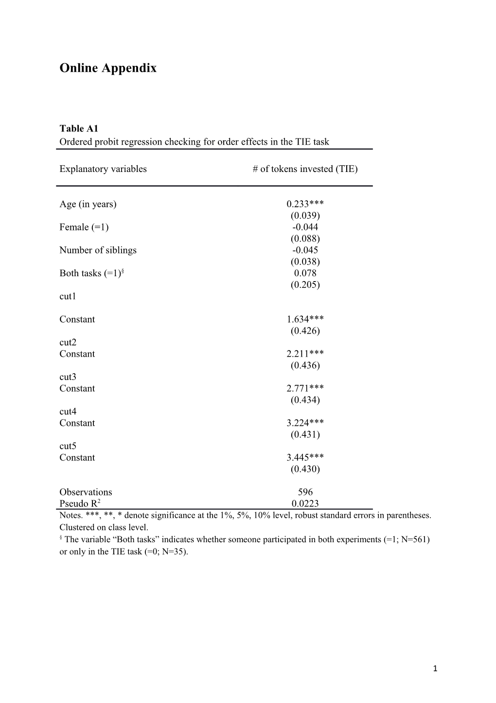 Ordered Probit Regression Checking for Order Effects in the TIE Task