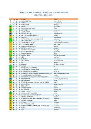 Worldcharts TOP 100 + Album TOP 30 Vom 25.02.2021