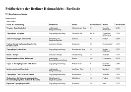 Prüfberichte Der Berliner Heimaufsicht - Berlin.De