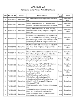 NCVT Grant-In-Aid ITI List