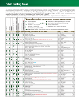 Public Hunting Areas