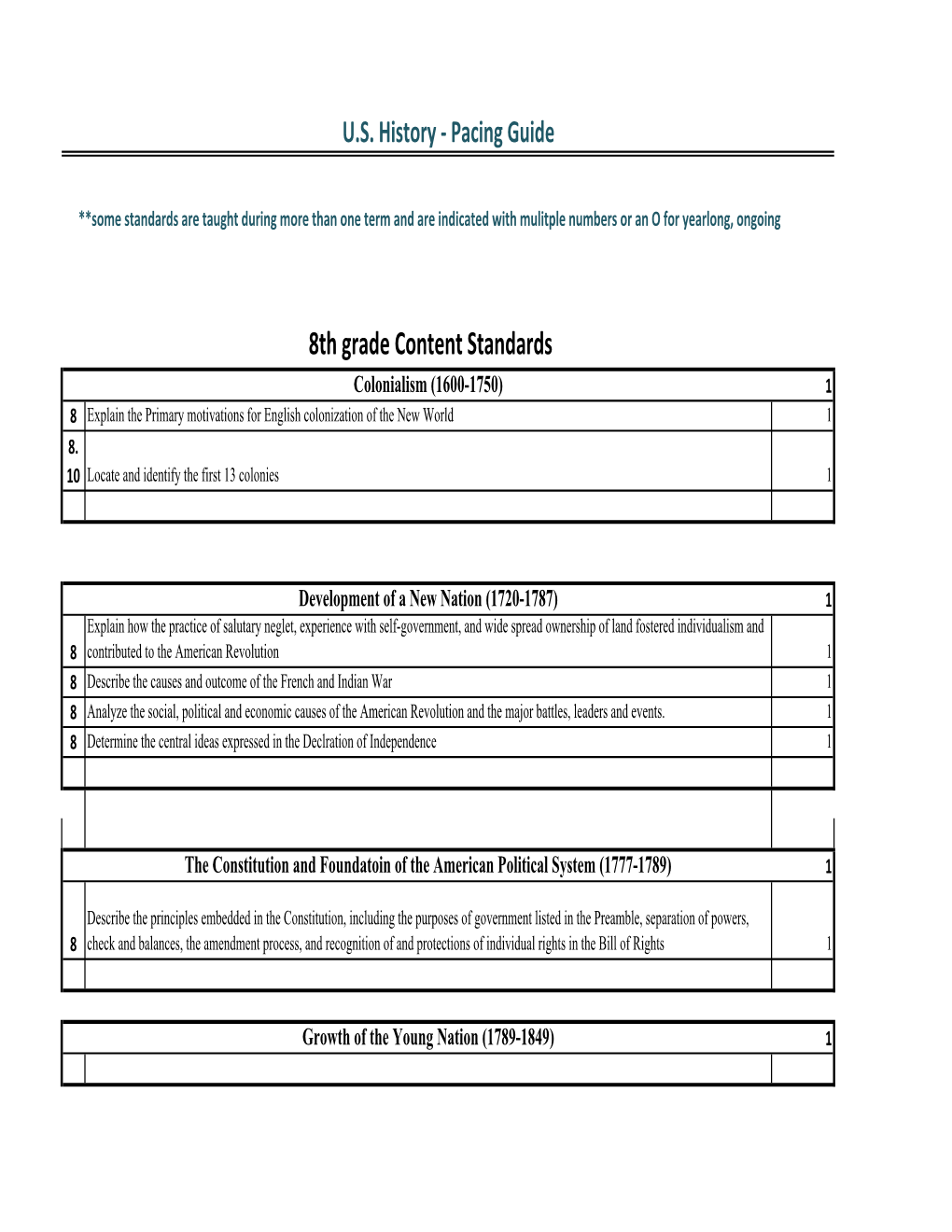 US History Standards Pacing Eidam.Xlsx