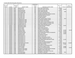 FY15 NCLB Nonpublic Allocation Tables