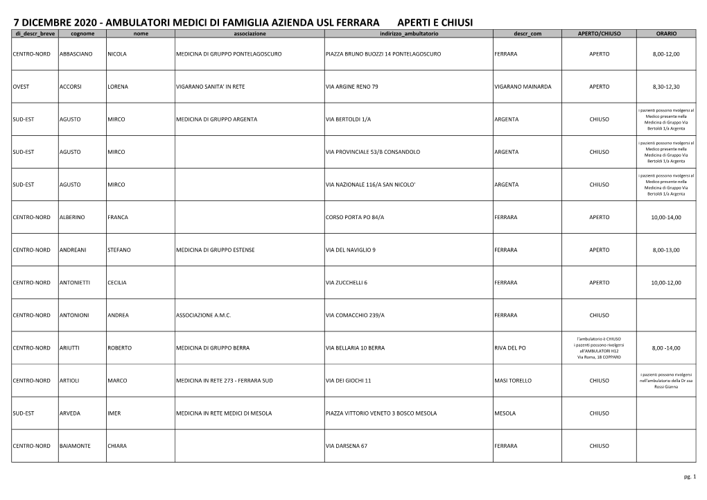 7-Dicembre-2020-Orari-Ambulatori-Medici-Di-Famiglia-Azienda-Usl-Ferrara