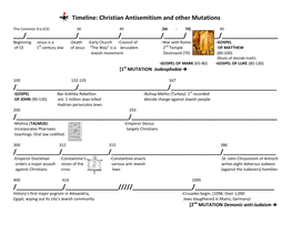 Christian Antisemitism and Other Mutations