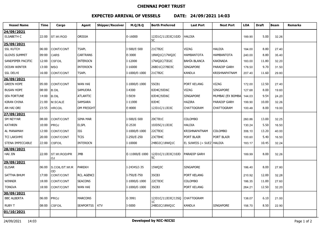 Chennai Port Trust Expected Arrival of Vessels Date: 23/08/2021 11:30