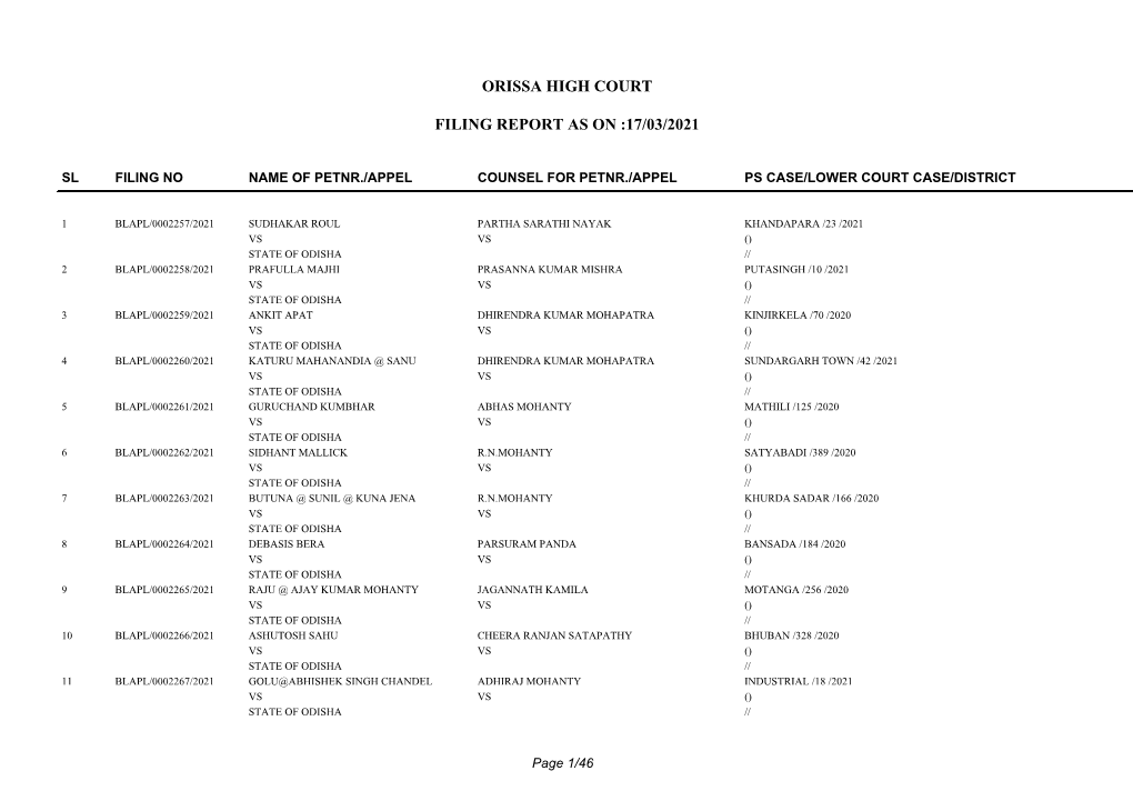 Orissa High Court Filing Report As on :17/03/2021