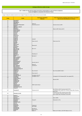 Catalogue Officiel Des Variétés De Vigne Liste : Variétés De Vigne Dont