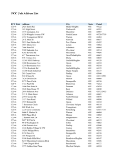 FCC Unit Address List