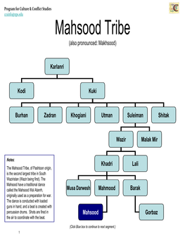 Mahsood Tribe (Also Pronounced: Makhsood)