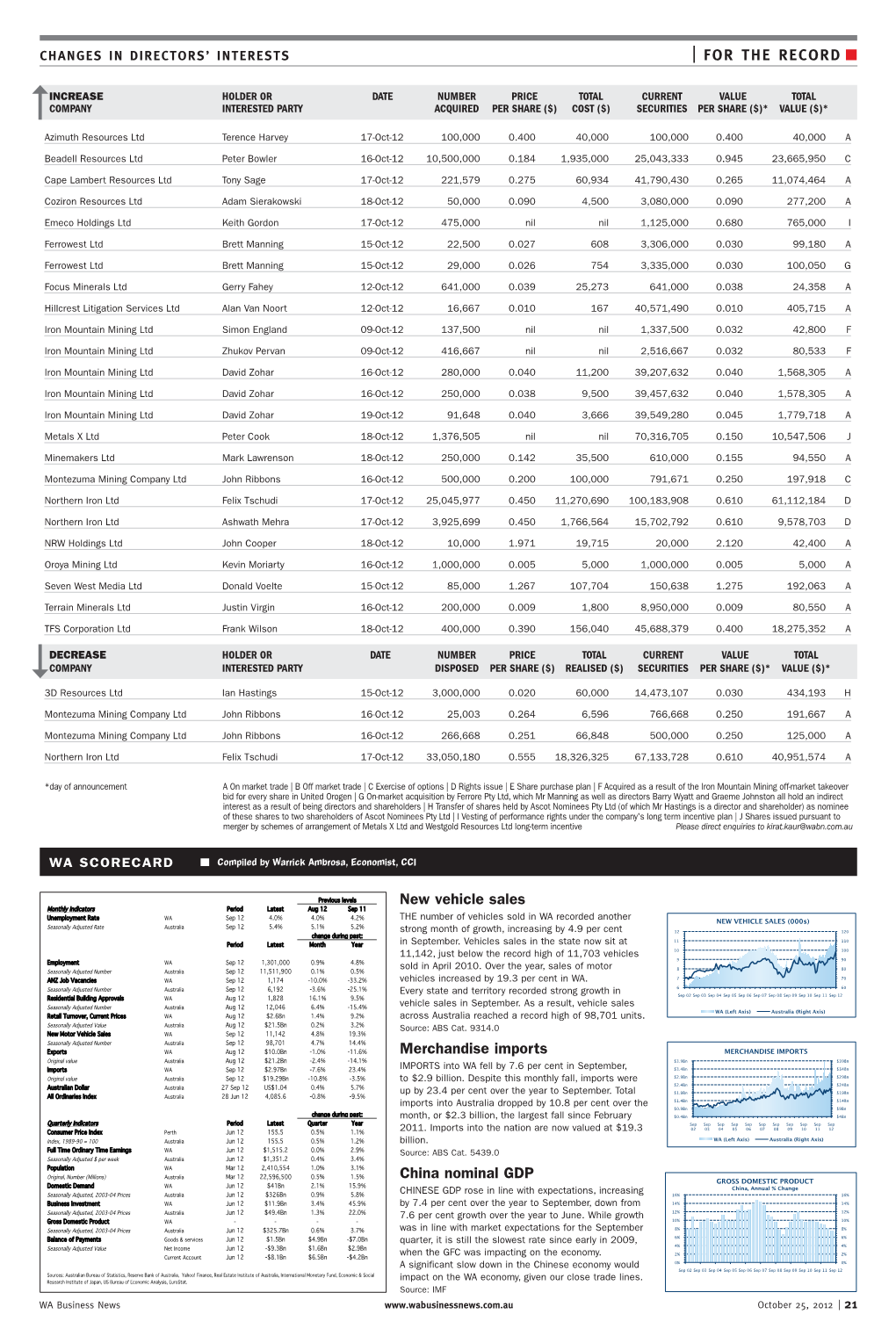 | for the RECORD New Vehicle Sales Merchandise Imports China