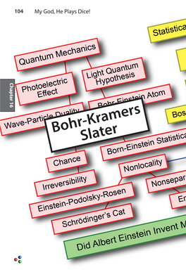 Bohr-Kramers Slater BKS 105