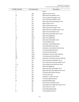 1/2 SAMPA Symbol IPA Equivalent Description # Pause { [Æ] Open Lax