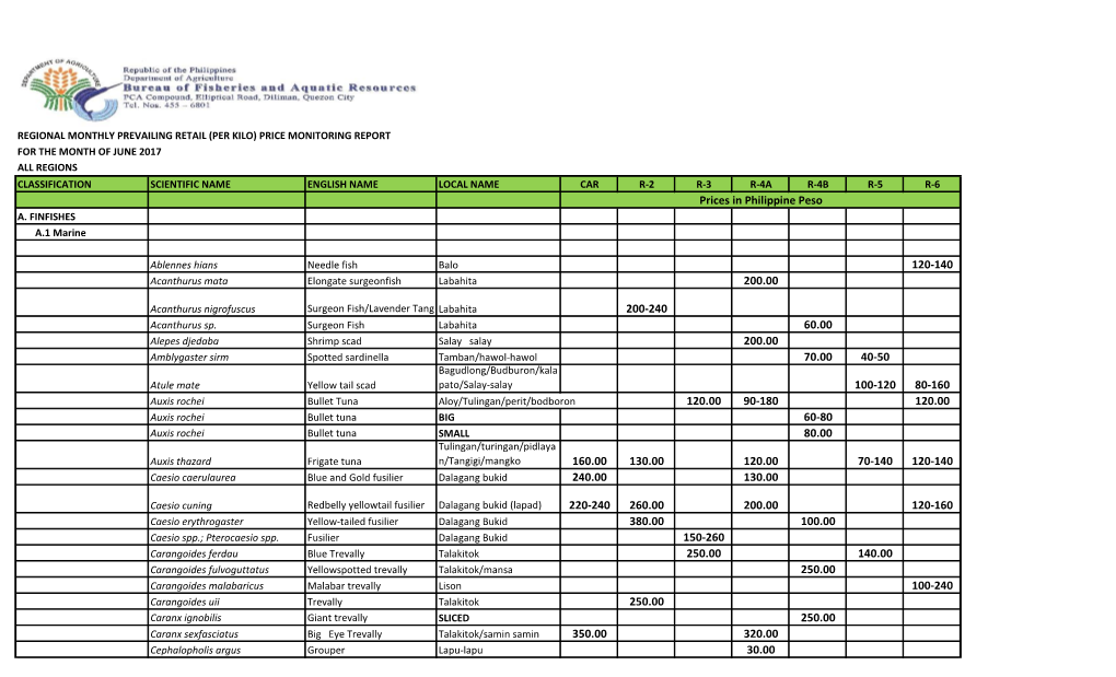 (Per Kilo) Price Monitoring Report for the Month of June 2017 All Regions