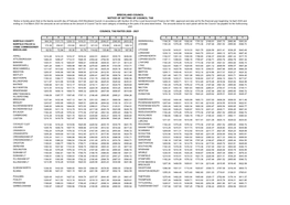 Council Tax Rates 2020 - 2021