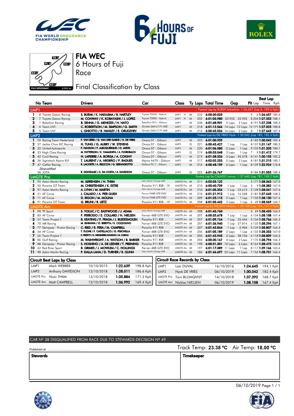 Race 6 Hours of Fuji FIA