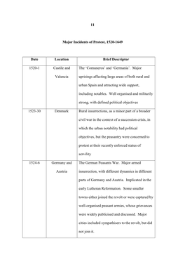 Major Incidents of Protest, 1520-1649