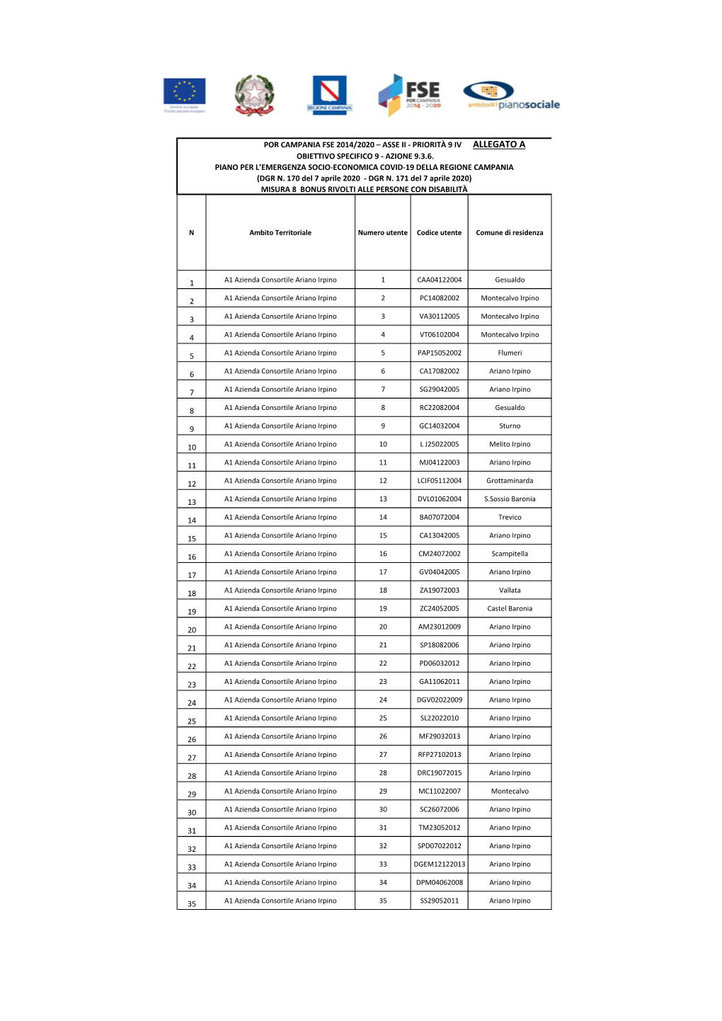 Allegato a Obiettivo Specifico 9 ‐ Azione 9.3.6