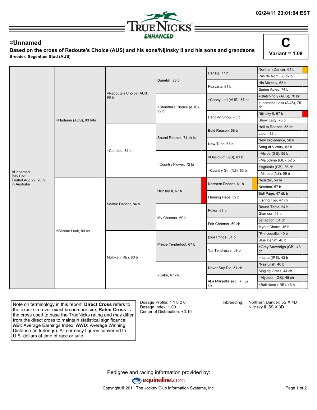 =Unnamed C Based on the Cross of Redoute's Choice (AUS) and His Sons/Nijinsky II and His Sons and Grandsons Variant = 1.09 Breeder: Segenhoe Stud (AUS)