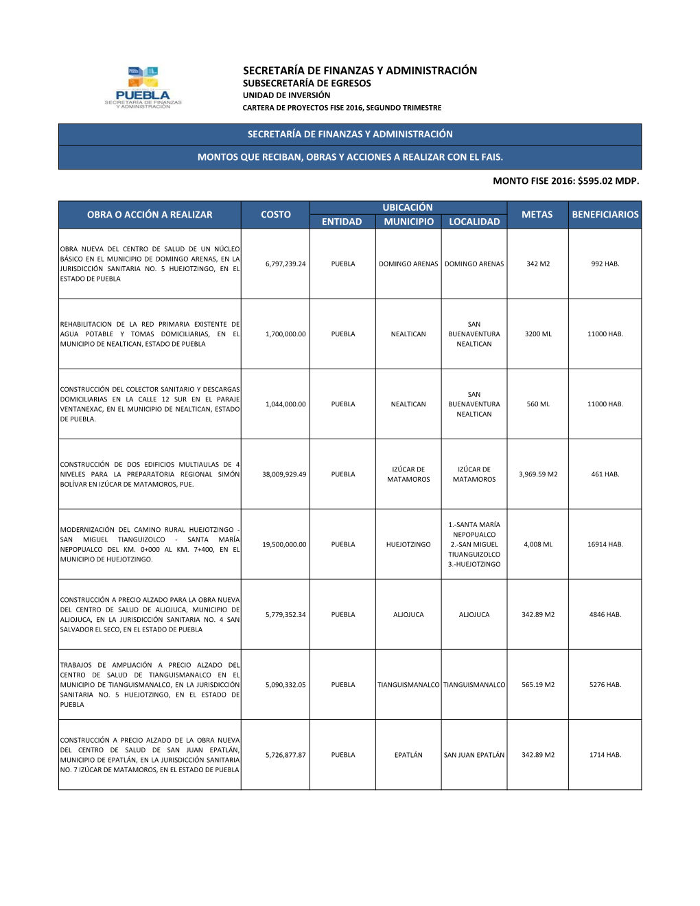 Secretaría De Finanzas Y Administración Subsecretaría De Egresos Unidad De Inversión Cartera De Proyectos Fise 2016, Segundo Trimestre